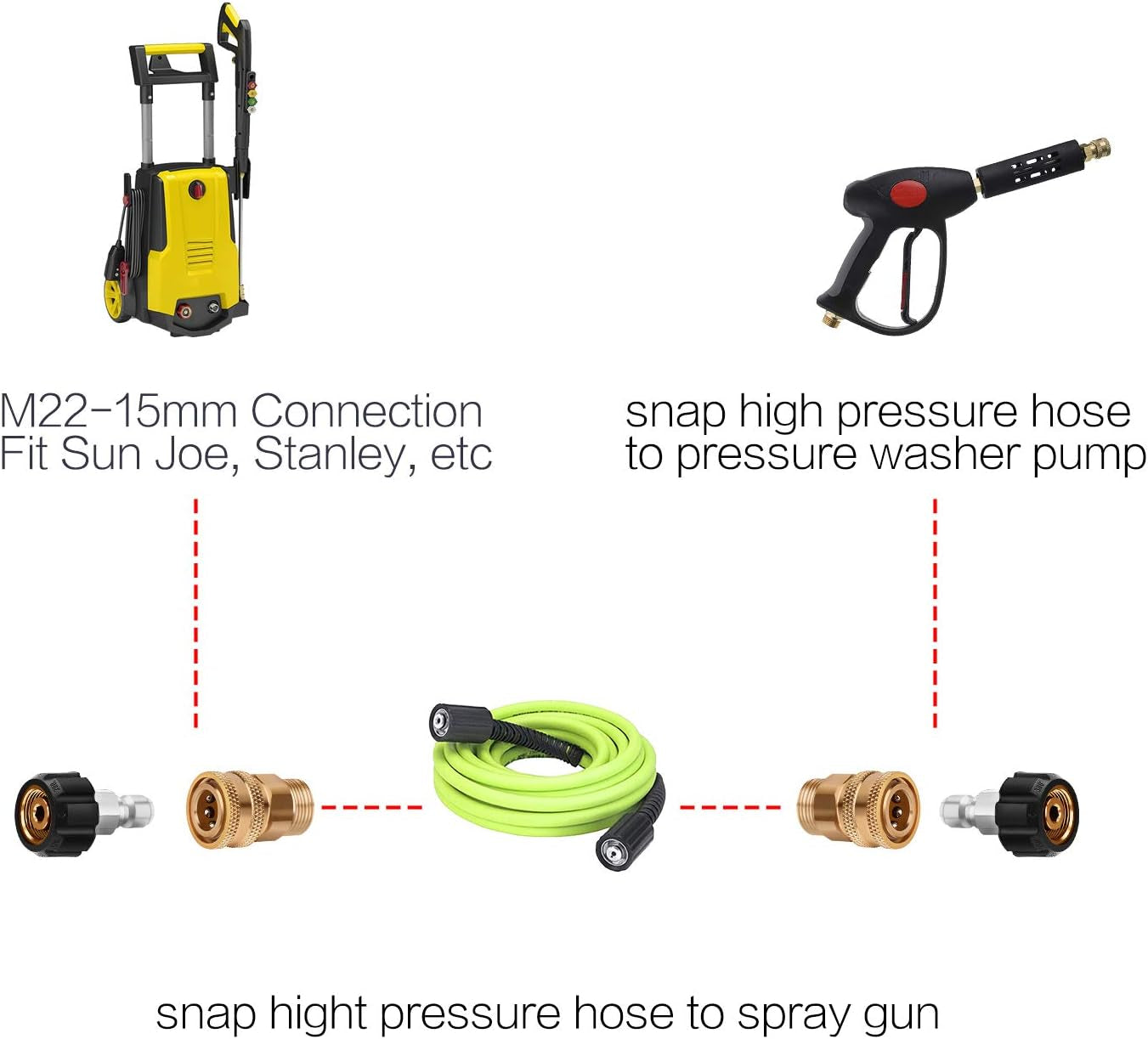 Pressure Washer Adapter Kit, 3/8 in Quick-Connect X M22-15Mm Connections, 5000 PSI Quick-Connect High Pressure Hose Connect Kit