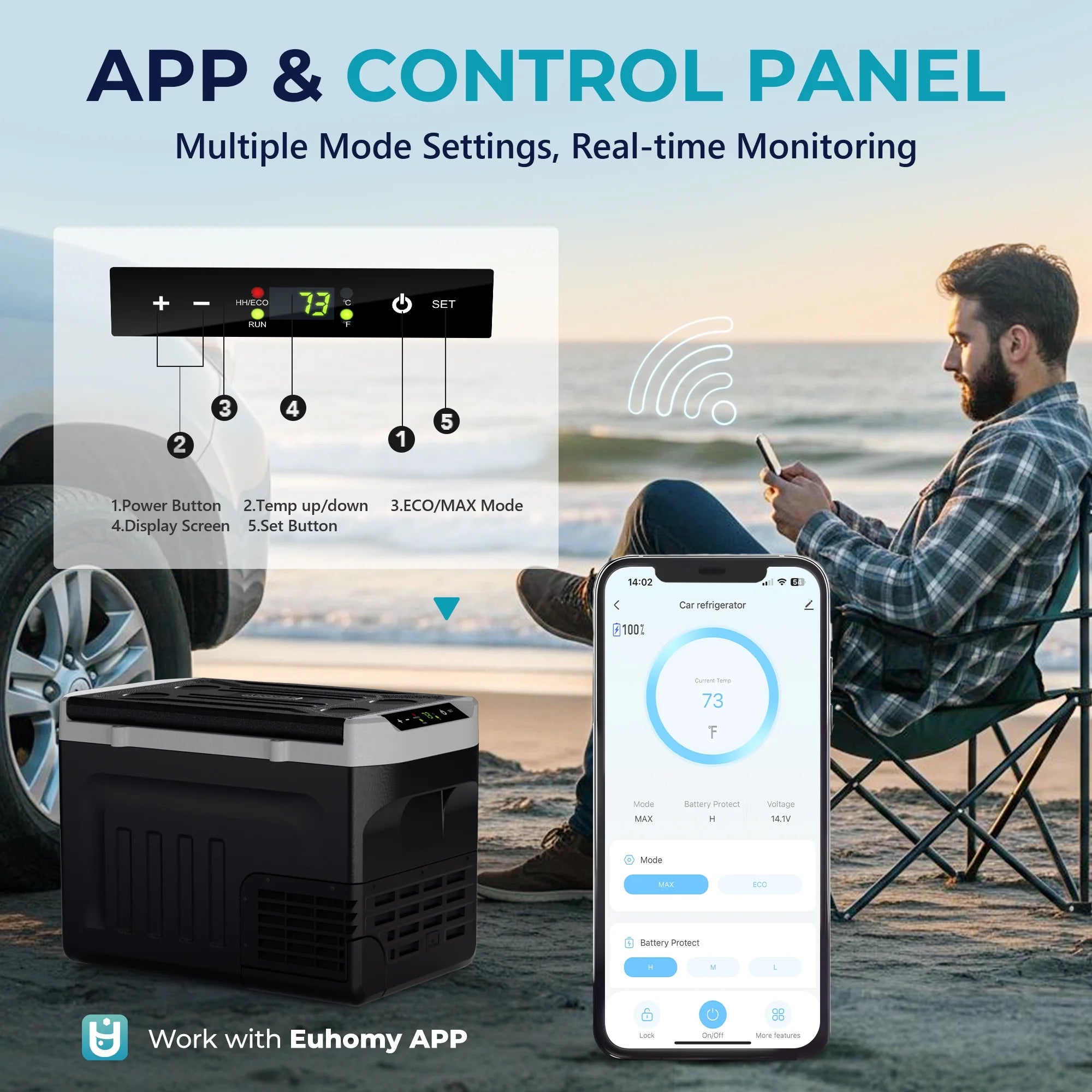 12V RV Refrigerator 32QT with APP & Panel Control, Portable Freezer for Car Truck Camping